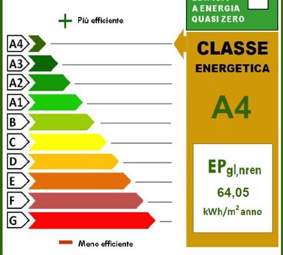 APE-Classe Energetica