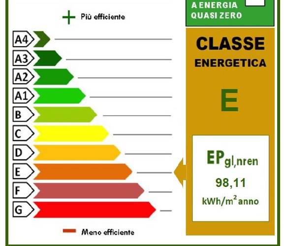 Attestato prestazione energetica